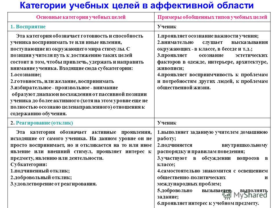 50 целей. Категории учебных целей. Примеры целей в жизни. Категории учебных целей в аффективной области. Основные категории учебных целей таблица.