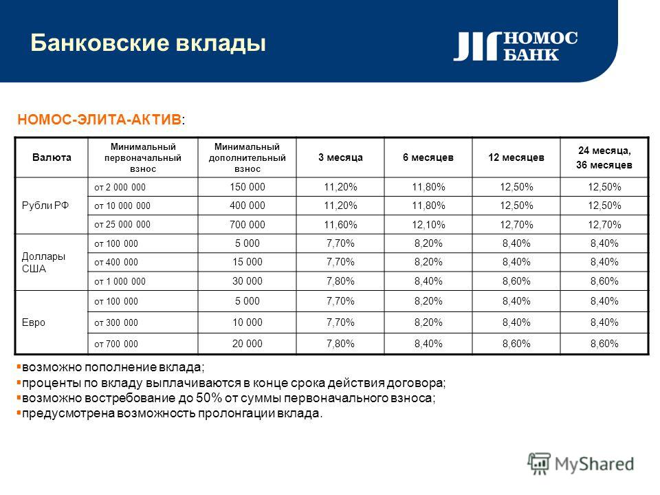 Банки екатеринбурга вклады. Таблица вкладов. Условия банк вкладов. Таблица депозитов банков. Анализ банковских вкладов.