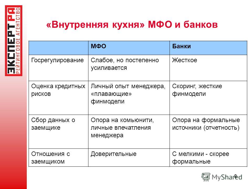 Чем отличается банка от банки