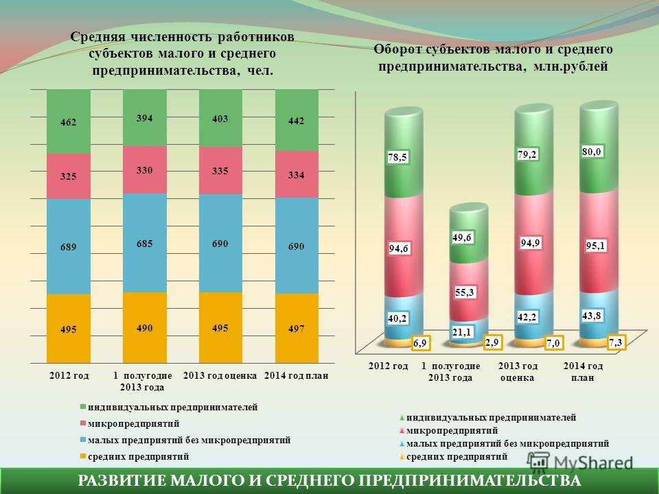 Картинка субъекты малого и среднего предпринимательства