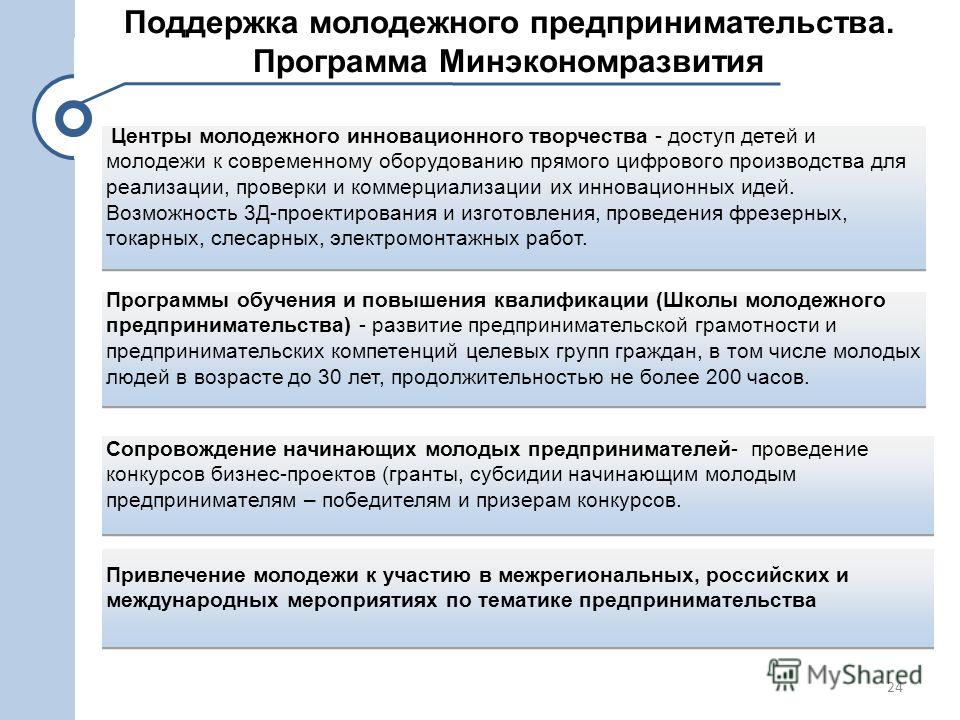 Предпринимательство в россии план