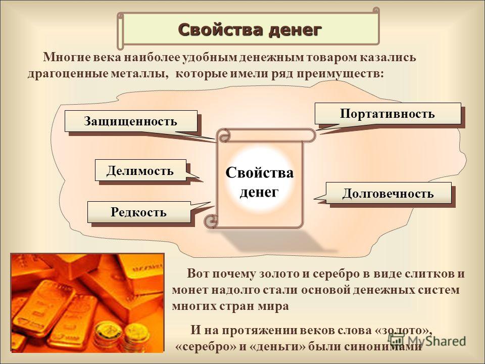 Функции денег в современном мире проект