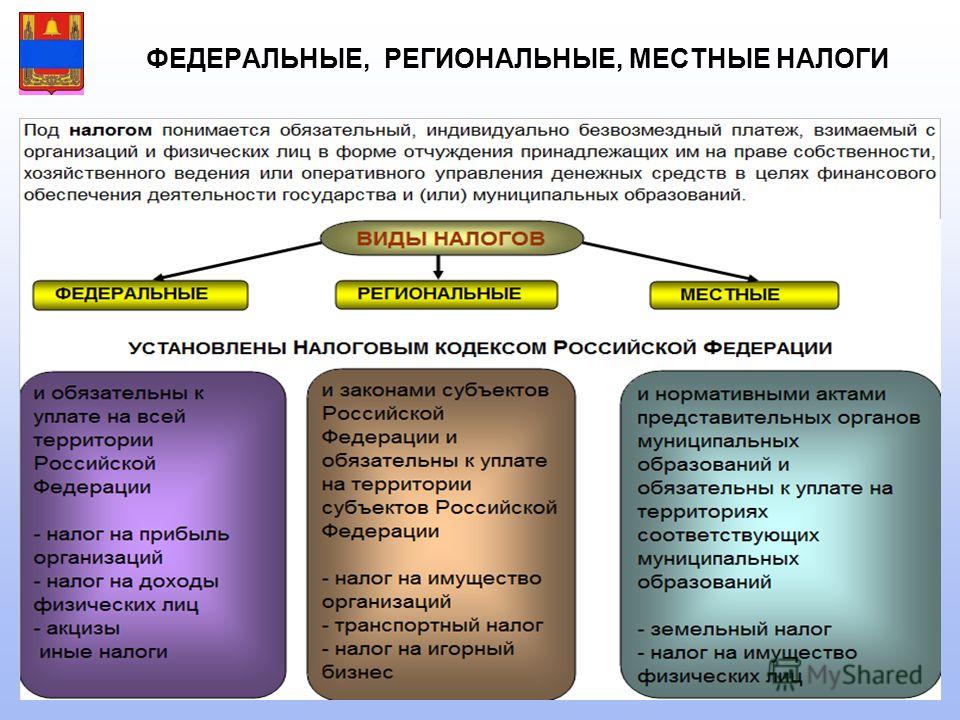 Перечислить федеральные. Налоги федеральные региональные и местные таблица 2019. Федеральные налоги региональные налоги местные налоги таблица. Различие федеральных региональных и местных налогов. Система налогообложения федеральные региональные и местные налоги.