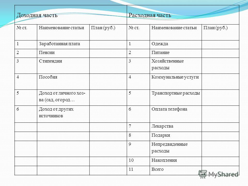 Планирование бюджета семьи на месяц