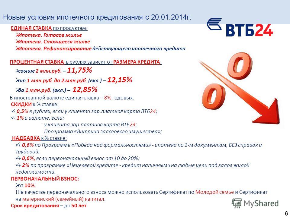 До какого действует ипотека