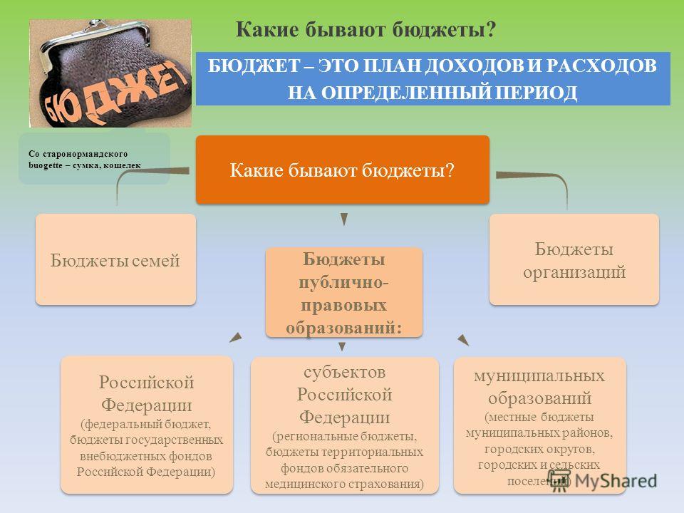 Образ бюджета. Какие бывают бюджеты. Какие бывают доходы и расходы. Бюджет это план доходов и расходов определение. План доходов бюджета.