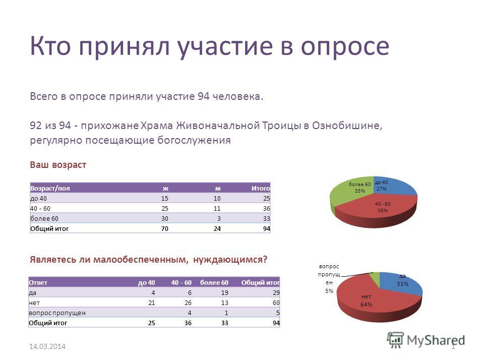 Участвовать в опросе