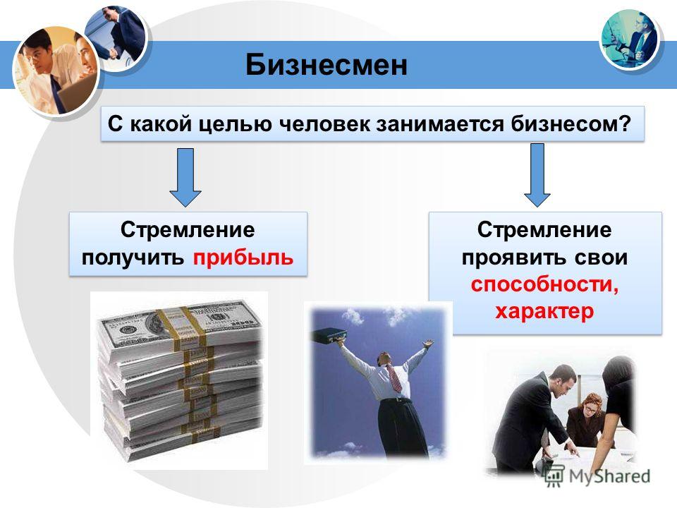 Идеи для бизнеса презентация