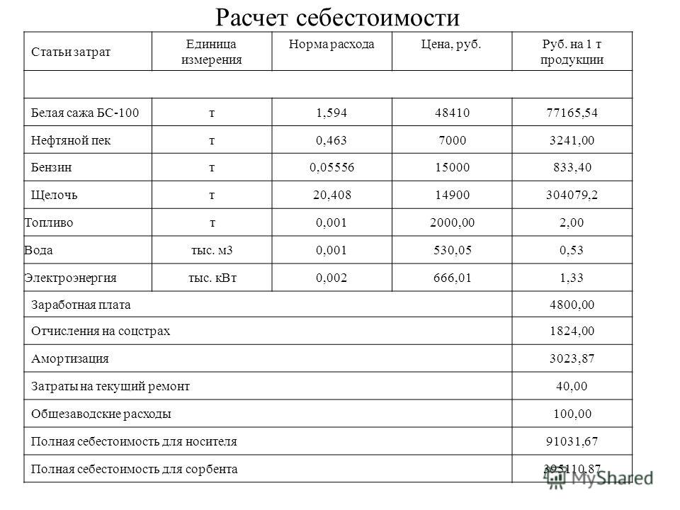 Как посчитать себестоимость. Калькуляция единицы продукции. Калькуляция затрат на единицу продукции. Расчет себестоимости продукции. Расчет себестоимости единицы продукции.