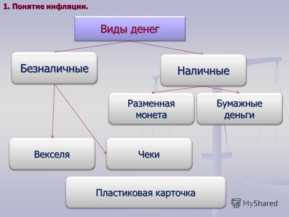 3 типа инфляции