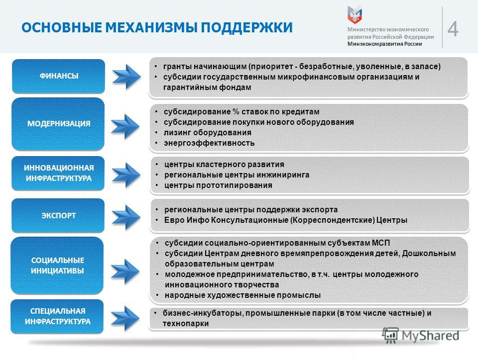 Национальный проект обществознание