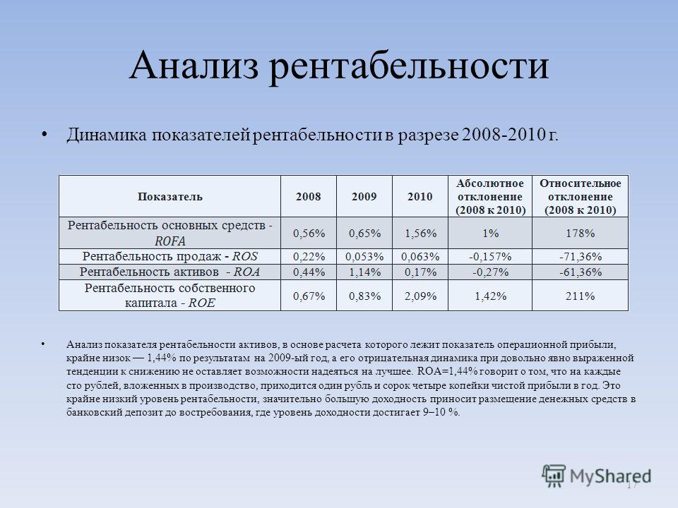 Рентабельность проекта калькулятор