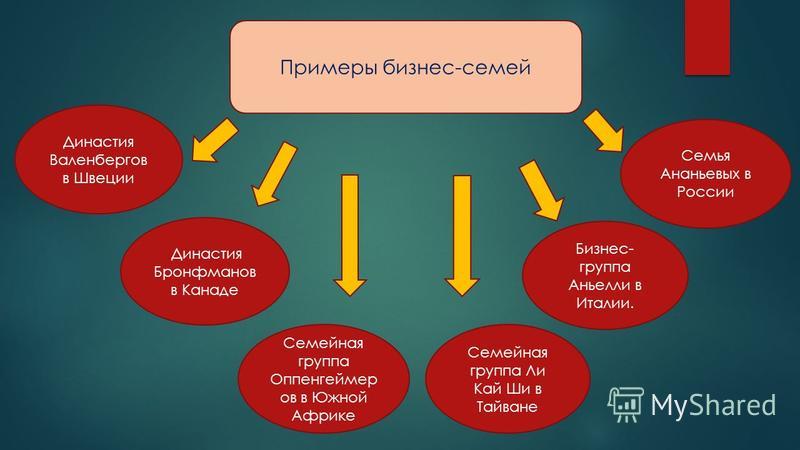 Семейный бизнес проект