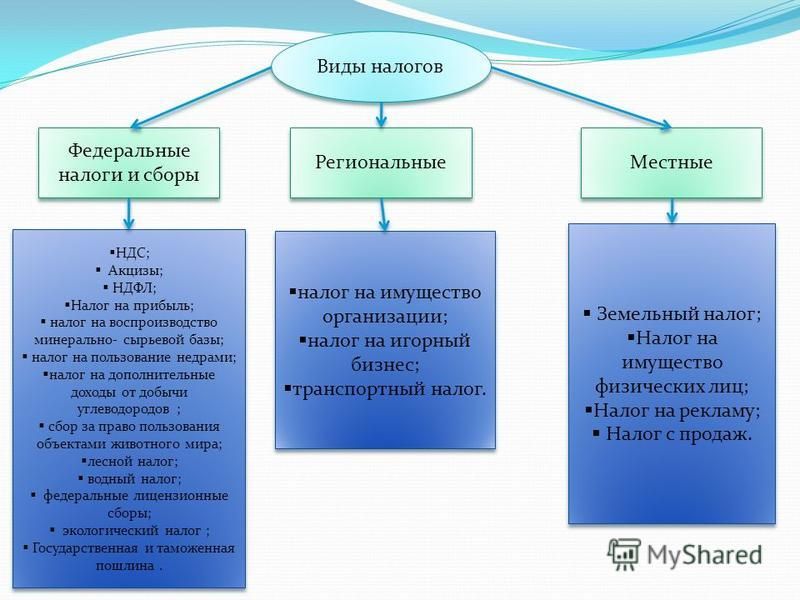 Ведала сбором государственных налогов. Федеральные региональные и местные налоги и сборы. Виды федеральных налогов.