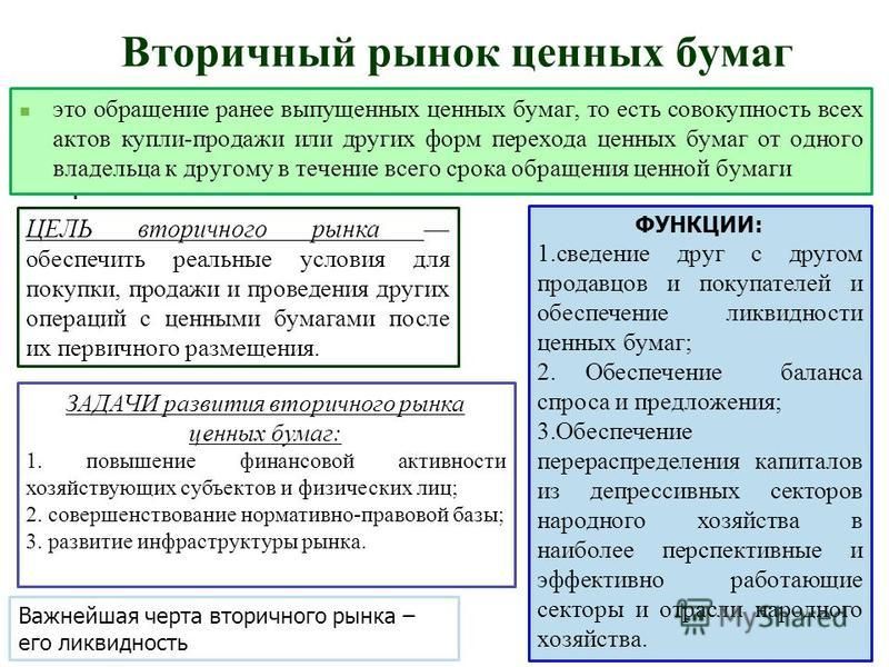 Международный рынок ценных бумаг презентация