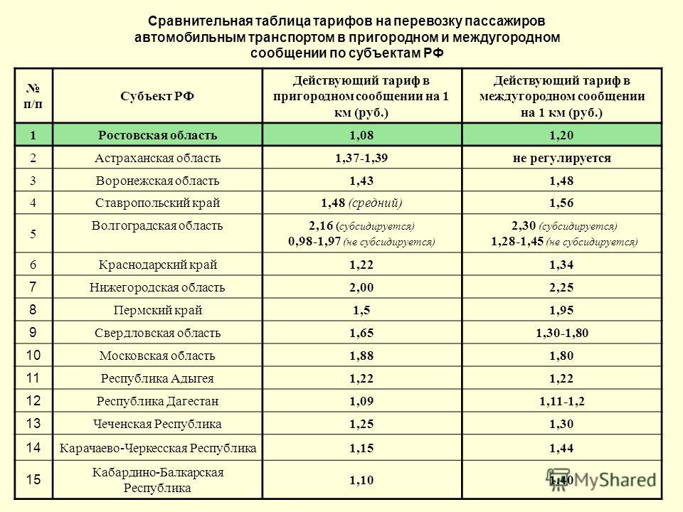 Тарифы орловская область. Таблица тарифов. Сравнительная таблица тарифов. Тарифы на пассажирские перевозки. Тарифов на автомобильном транспорте таблица.