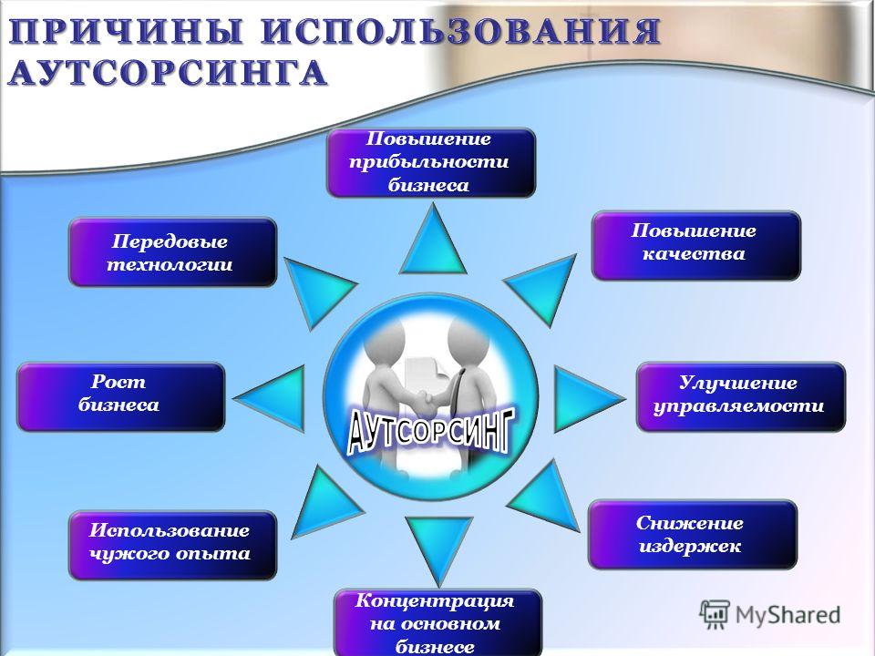 Презентация аутсорсинговой компании