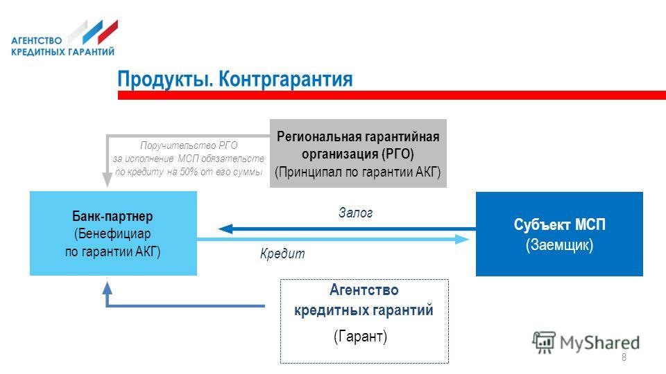 Конечный бенефициар это. Контргарантия. Принципал в банковской гарантии это. Бенефициар в банковской гарантии это. Принципал и бенефициар в банковской гарантии.