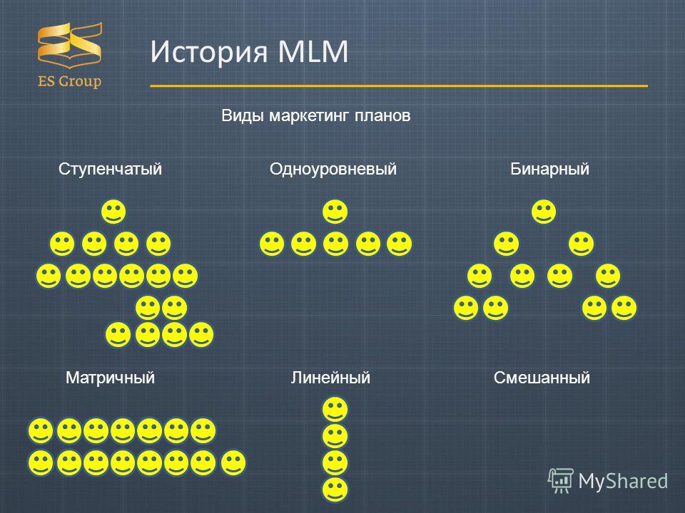 Бинарный бизнес план