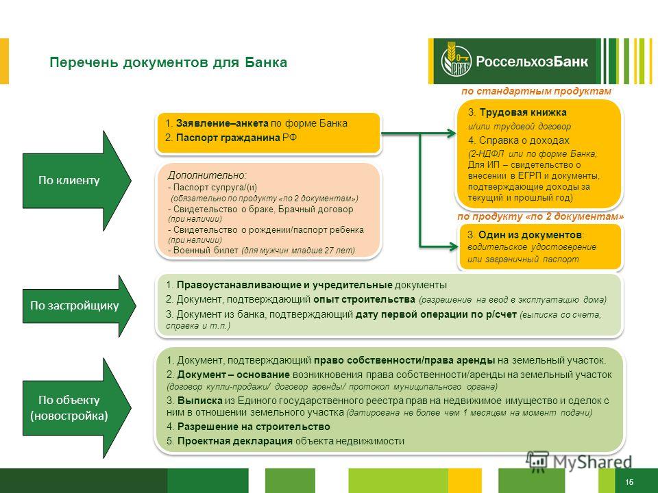 Схема получения кредита через ип