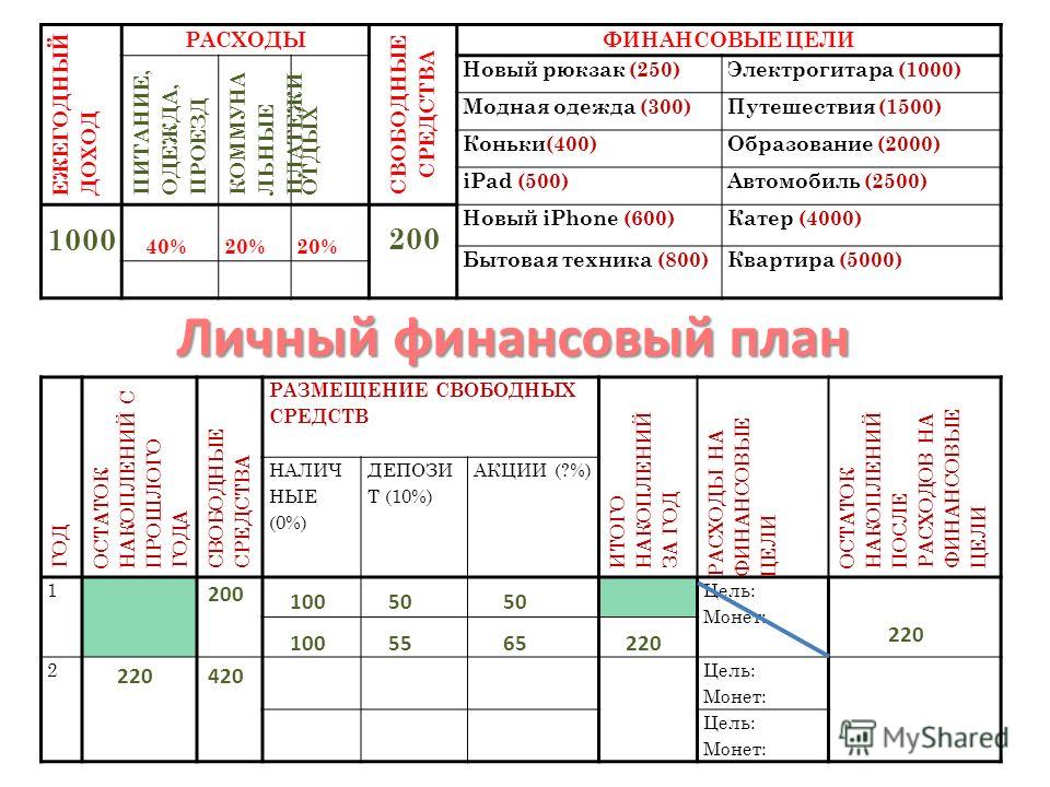 Личный финансовый план путь к достижению успеха