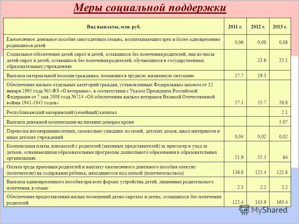 Сколько детей положено. Выплаты опекунам детей. Пособие опекуну на ребенка. Пособие за опекунство над ребенком. Размер опекунского пособия.