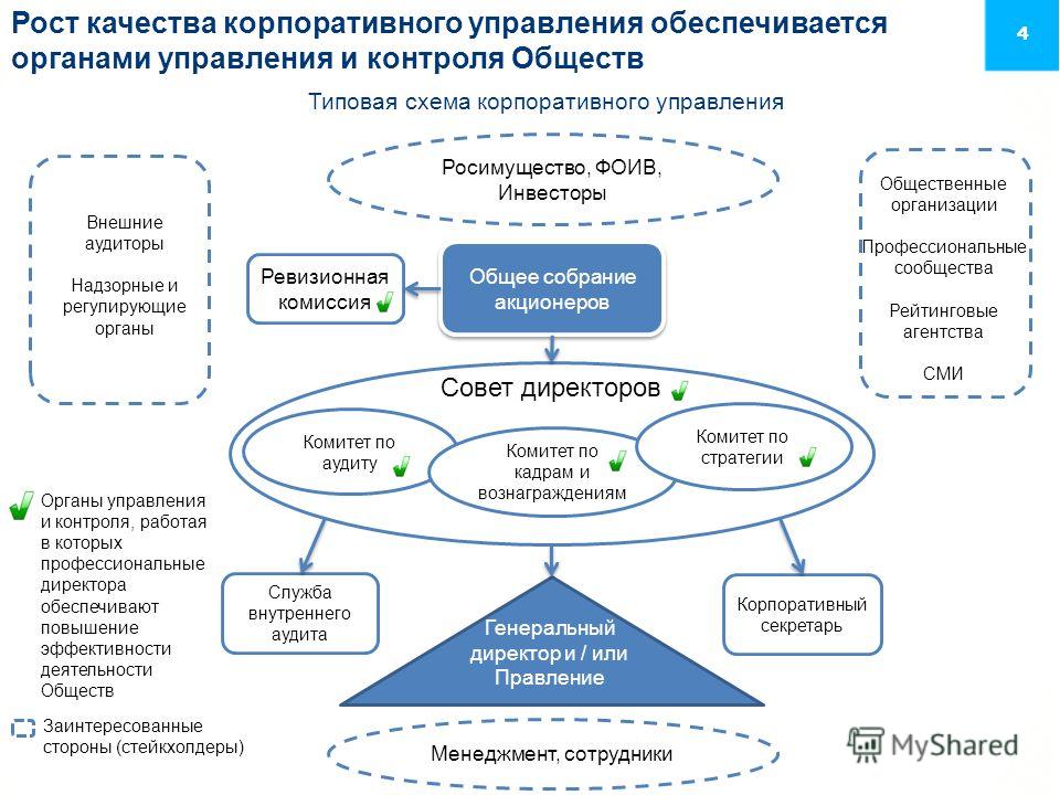 Организация деятельности ао