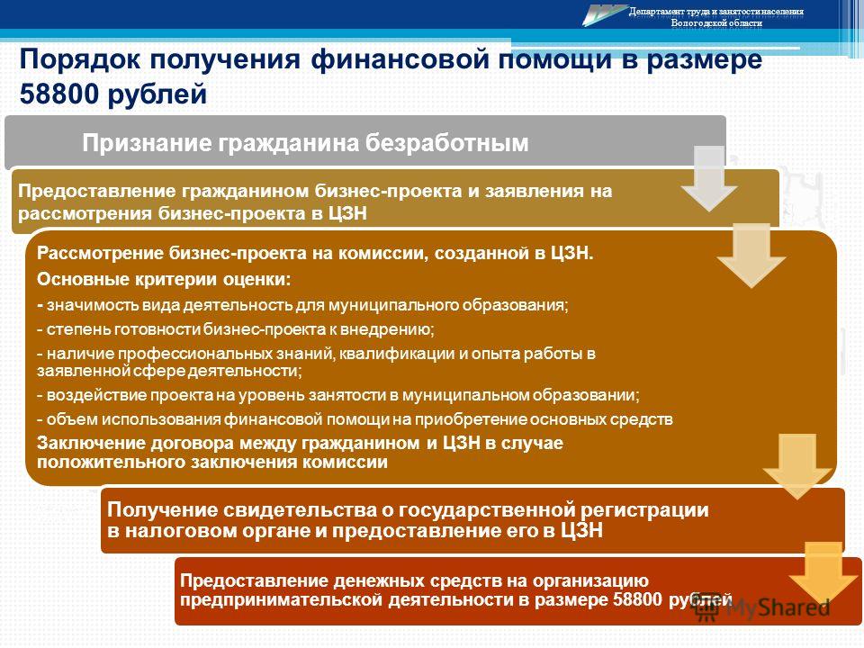 Защита бизнес плана в центре занятости пример