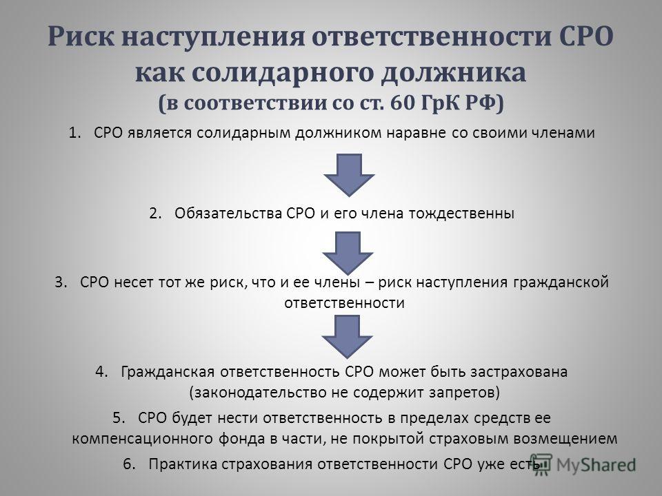 Ответственность сро. Обязанности СРО. Ответственность членов СРО. Права и обязанности саморегулируемой организации.