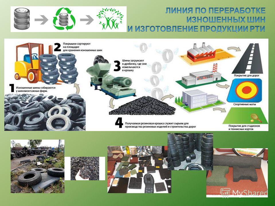 Переработка мусора бизнес проект