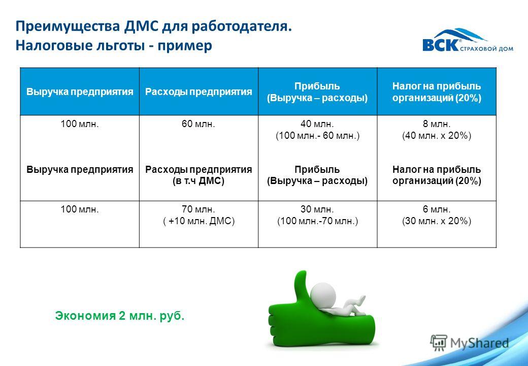 Презентация дмс для сотрудников