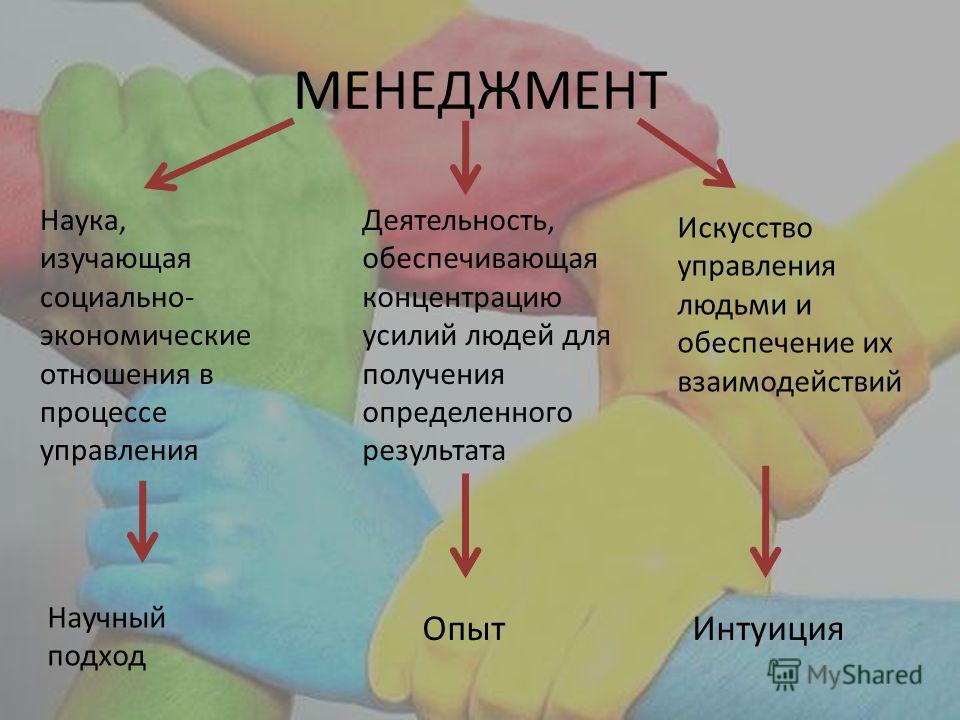 Наука изучающая отношения