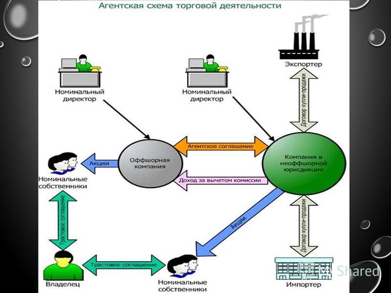 Агентская схема продаж