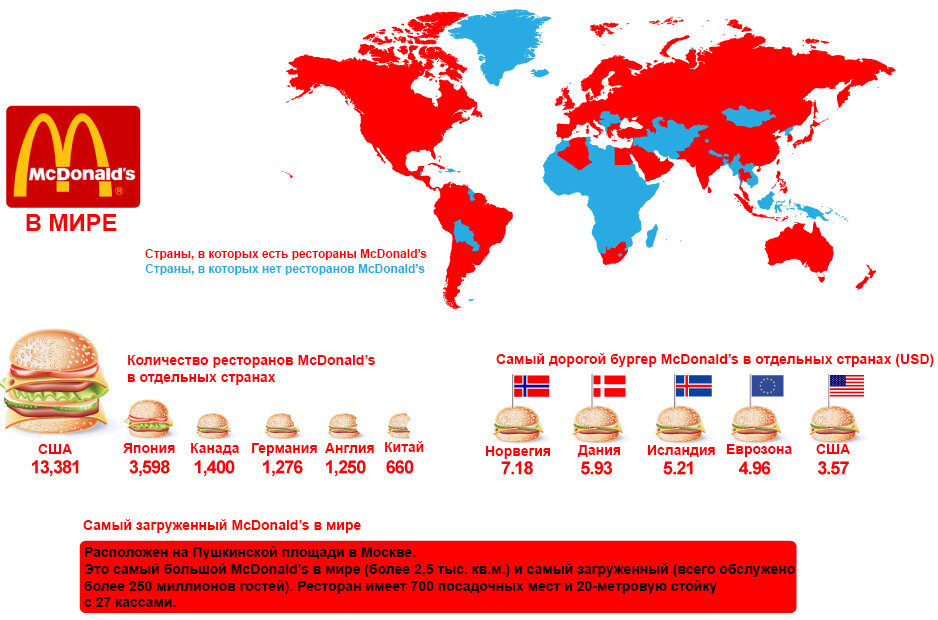 Сколько ресторанов в мире. Количество макдональдсов в мире по странам. География ресторанов макдональдс в мире. Карта Макдоналдс в мире. Макдональдс по всему миру карта.