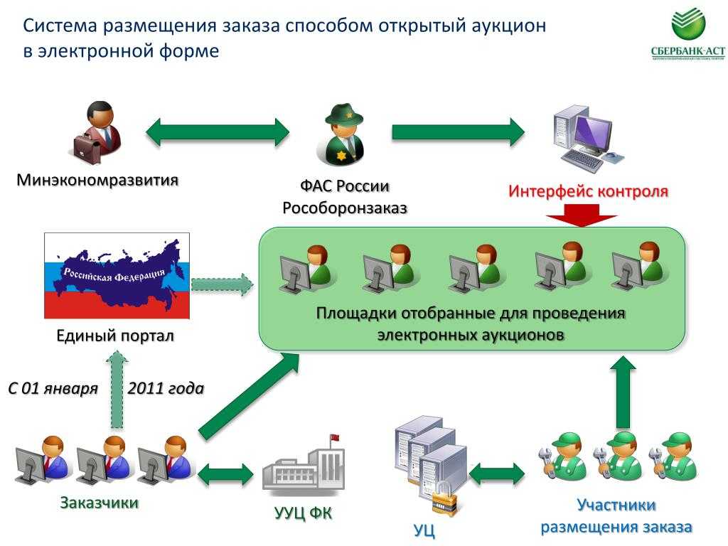 Пошаговое участие в тендере