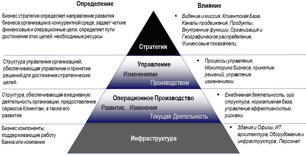 Бизнес план ориентируется всегда на потенциальных инвесторов