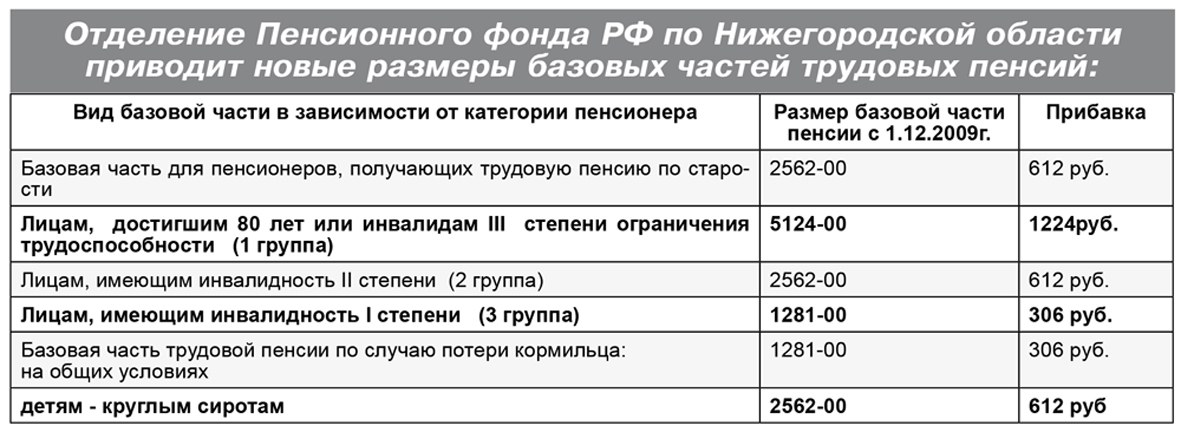 Карта по потере кормильца льготы социальная