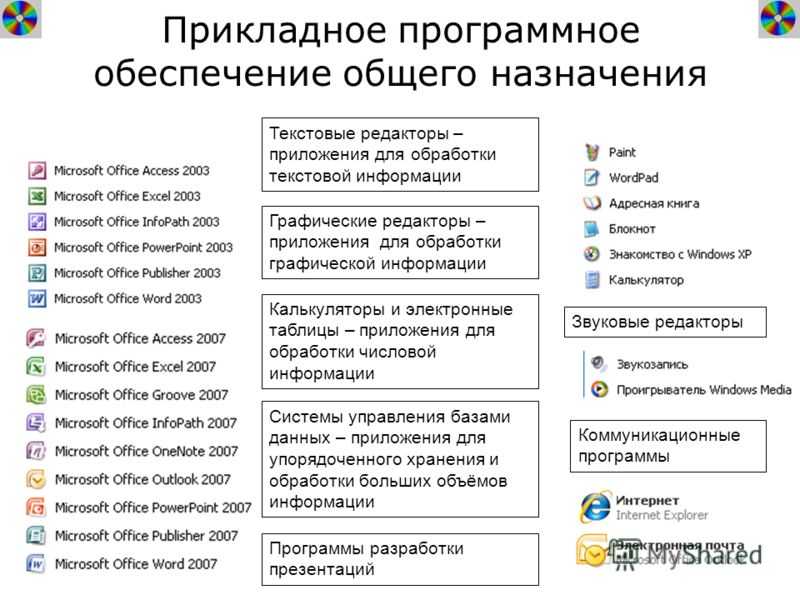 Текстовой редактор предназначен для. Прикладные программы текстовых процессоров. Прикладные программы список. Программные обеспечения компьютера список. Прикладные программы список программ.