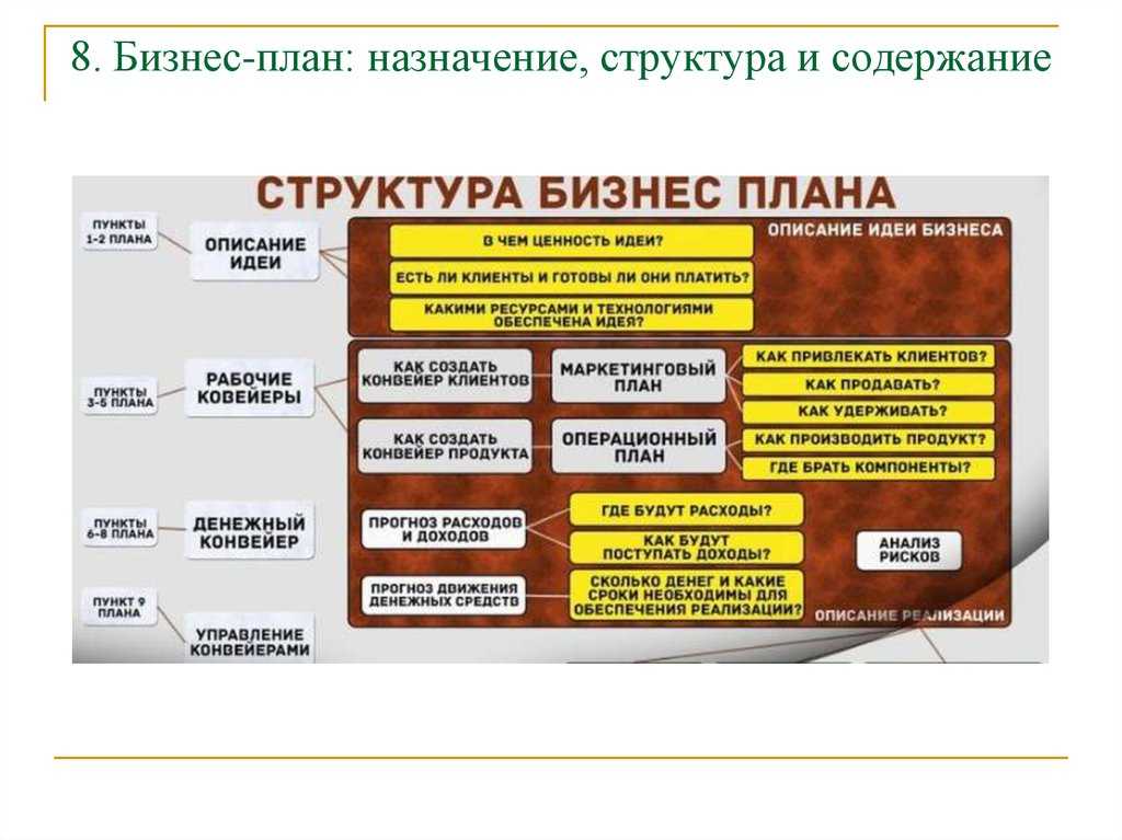 Бизнес план продукт проекта