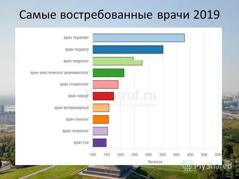 Проект на тему востребованные профессии сегодня и 50 лет назад