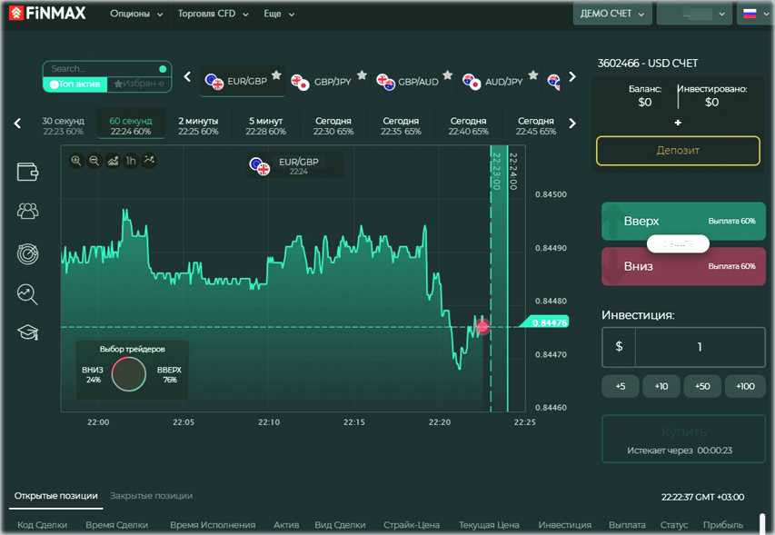 На каких платформах вышла. Торговые площадки для трейдинга. Финмакс бинарные опционы. Финмакс бинарные опционы платформа. Платформы для торговли на бирже.