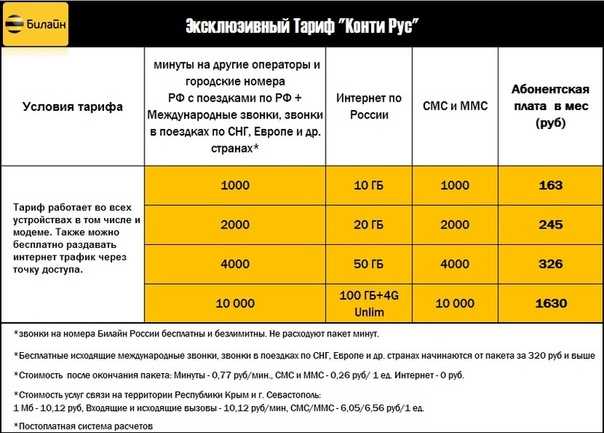 Купить Тариф Без Интернета