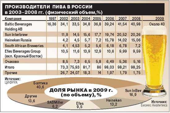 Можно Ли Купить Пиво В 18 Лет