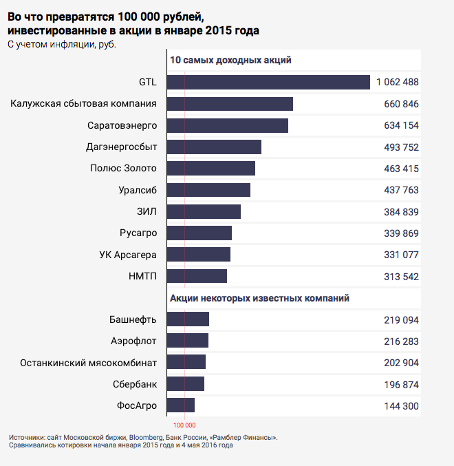 Какой бизнес прибыльный. Самые прибыльные отрасли бизнеса. Самая прибыльная индустрия в мире. Какой малый бизнес самый прибыльный. Самые прибыльные отрасли в мире.