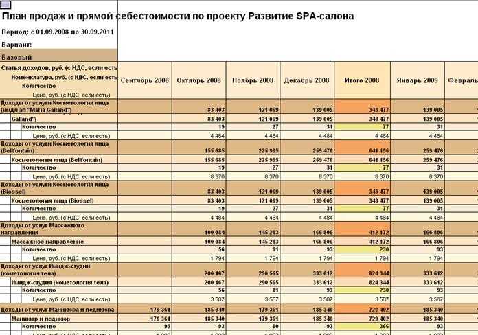 Бизнес план свечеварения