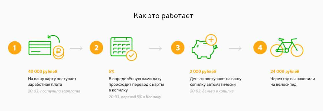 Как работает карта копилка