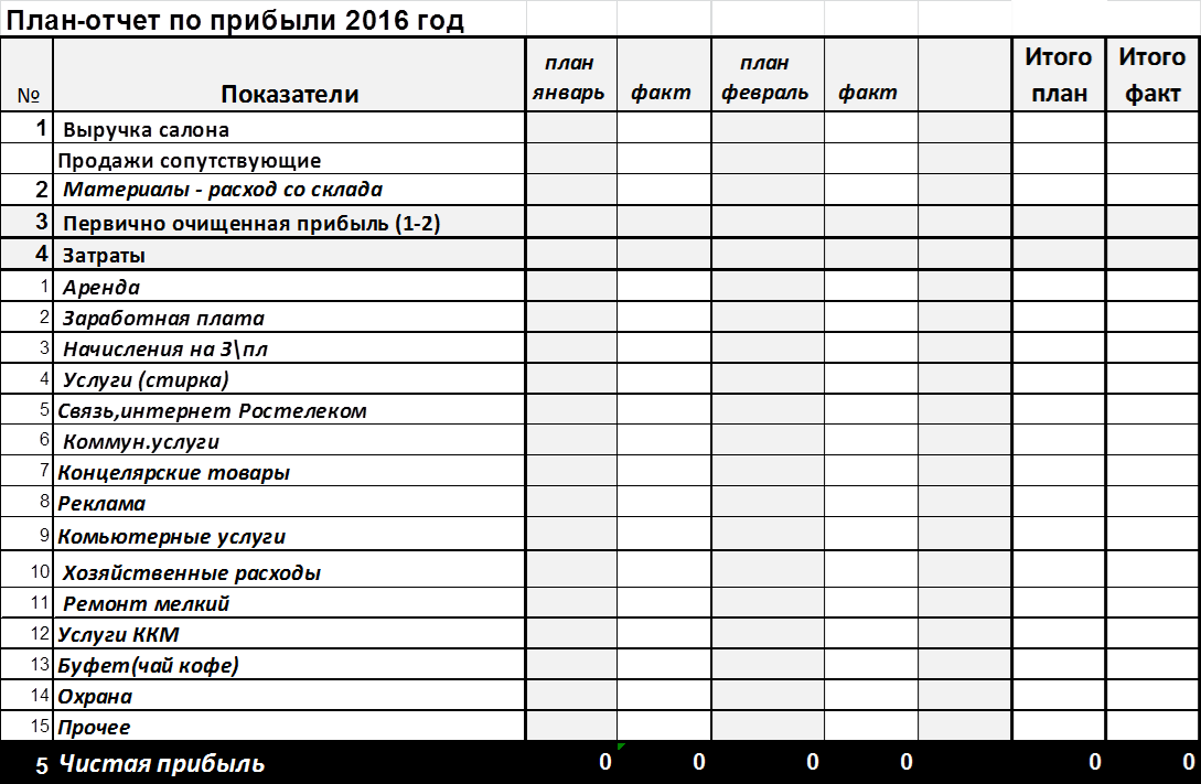 Финансовый план в бизнес плане образец таблица парикмахерской