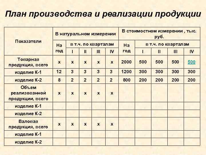 Готовый производственный план образец