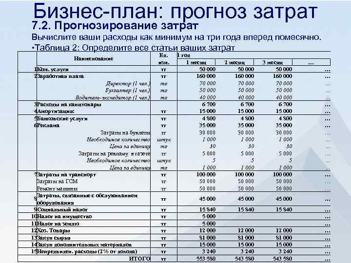 Бизнес план на открытие магазина спортивной одежды