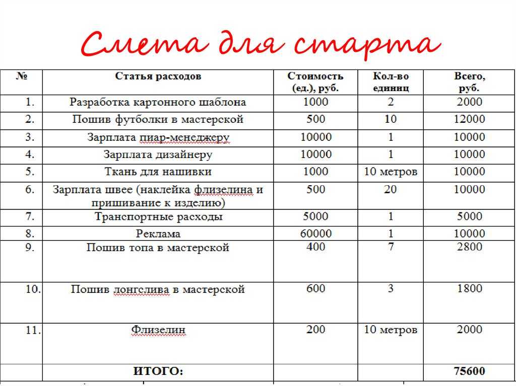 Бизнес план на открытие магазина детской одежды